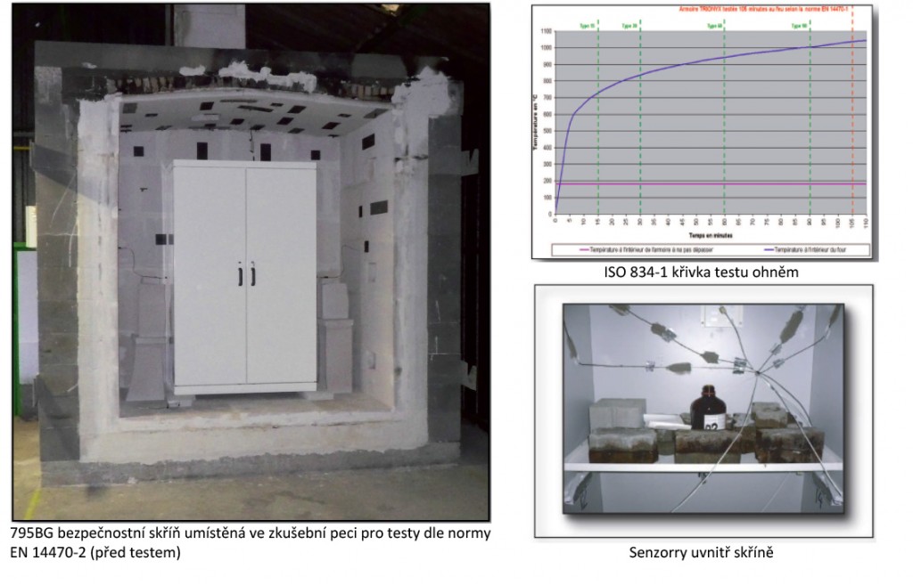 Bezpečnostní skříně na hořlaviny – EN 14470-1 a 2